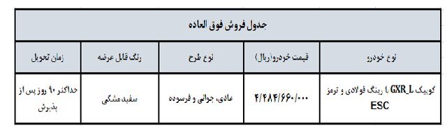 آغاز فروش عیدانه محصولات سایپا (۲۰ اسفند ۱۴۰۳) آغاز فروش عیدانه محصولات سایپا (۲۰ اسفند ۱۴۰۳)