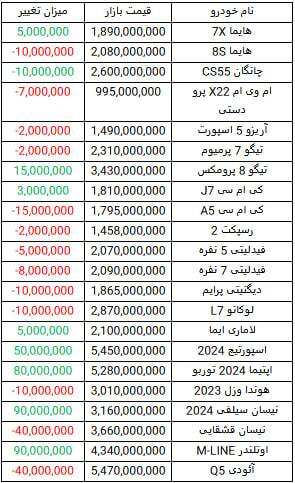 قیمت خودروهای داخلی و مونتاژی (۲۰ اسفند ۱۴۰۳) | افزایش قیمت ۸۰ میلیونی اپتیما توربو ۲۰۲۴ قیمت خودروهای داخلی و مونتاژی (۲۰ اسفند ۱۴۰۳) | افزایش قیمت ۸۰ میلیونی اپتیما توربو ۲۰۲۴