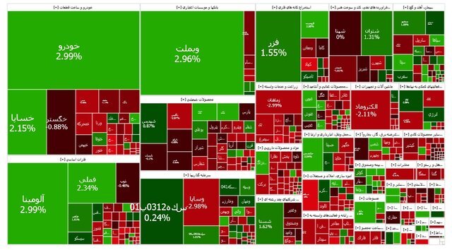 آخرین وضعیت بازار سرمایه/ توقف ریزش بورس بعد از ۵ روز (۲۰ اسفند ۱۴۰۳) آخرین وضعیت بازار سرمایه/ توقف ریزش بورس بعد از ۵ روز (۲۰ اسفند ۱۴۰۳)