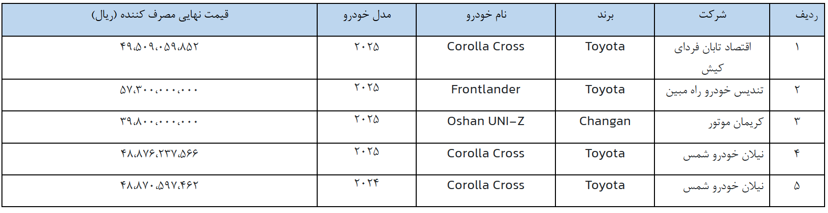 ثبت نام خودروهای وارداتی از فردا ثبت نام خودروهای وارداتی از فردا