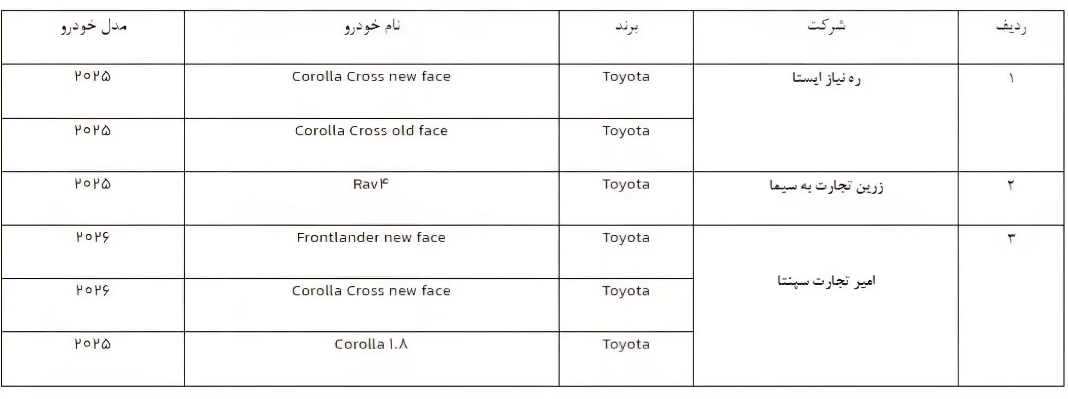 فروش خودرو‌های وارداتی از روز شنبه (۲۵ بهمن ۱۴۰۴) + جزئیات