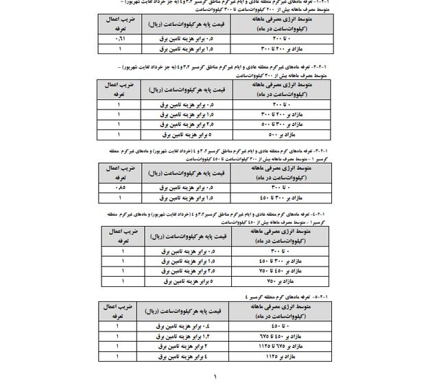 پیشنویس تعرفههای جدید برق از سوی وزارت نیرو منتشر شد پیشنویس تعرفههای جدید برق از سوی وزارت نیرو منتشر شد