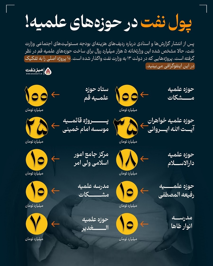 ویدئو: کمک ۵۰۰ میلیارد تومانی وزارت نفت دولت سیزدهم به حوزه‌های علمیه، روالی رایج است؟