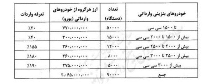 سایه سنگین رکود بر بازار خودرو‌های داخلی
