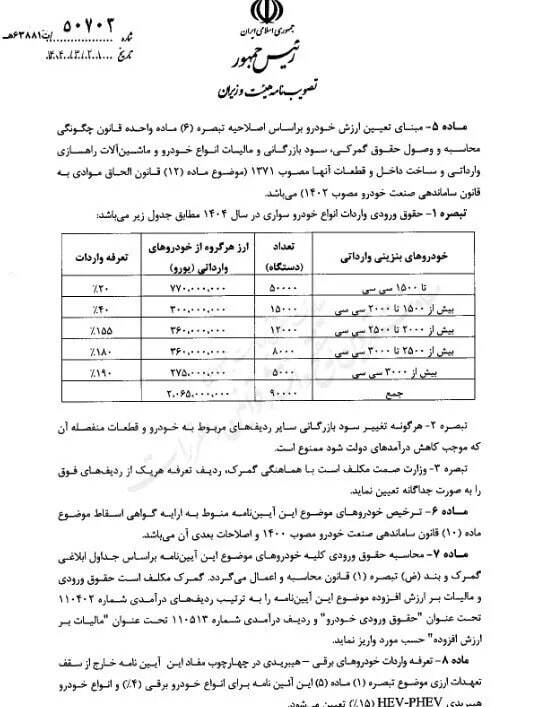 سازمان توسعه تجارت مصوبه واردات انواع خودرو را ابلاغ کرد