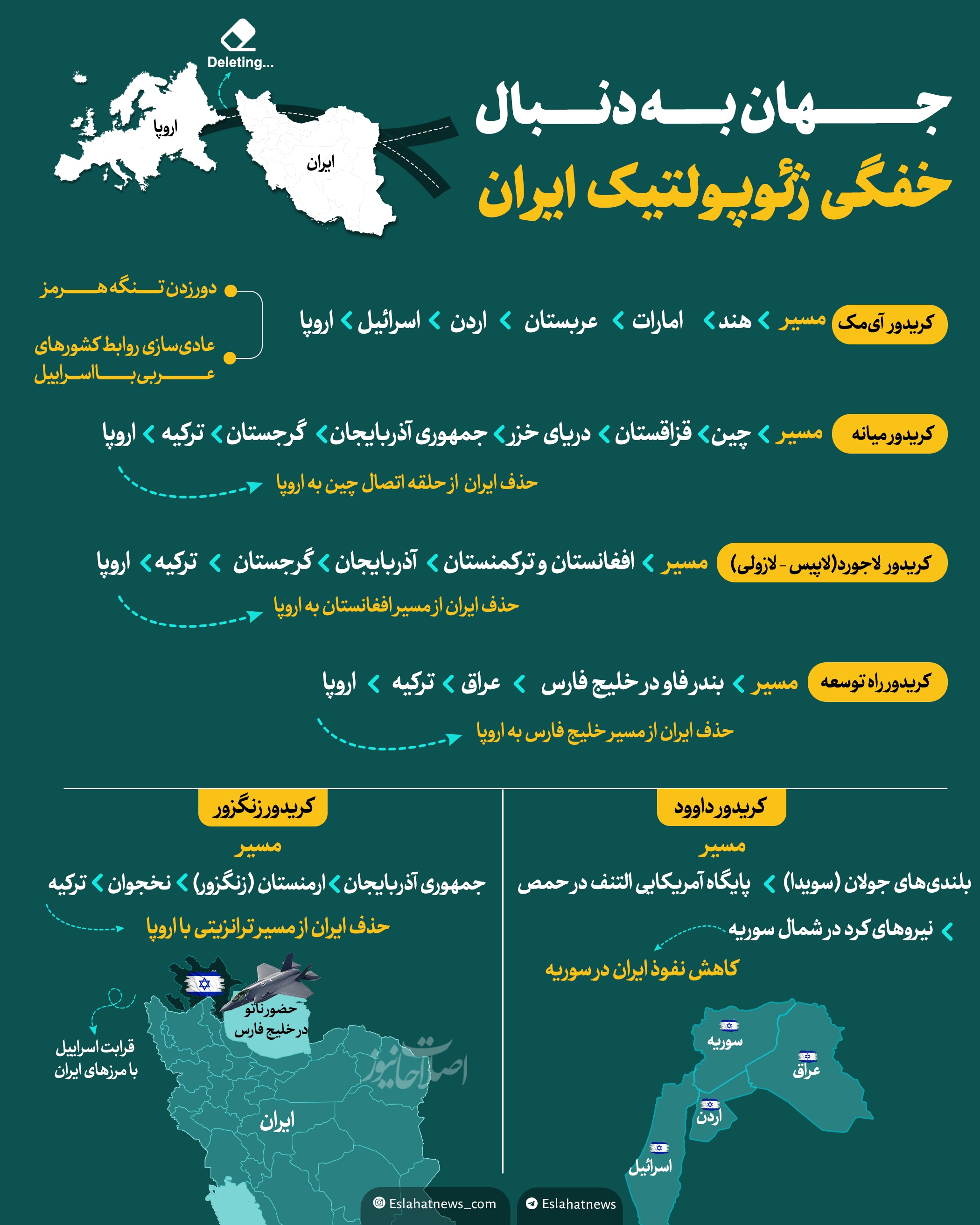 خفگی ژئوپولیتیک ایران؟ تلاش برای دور زدن مسیرهای ترانزیتی خفگی ژئوپولیتیک ایران؟ تلاش برای دور زدن مسیرهای ترانزیتی