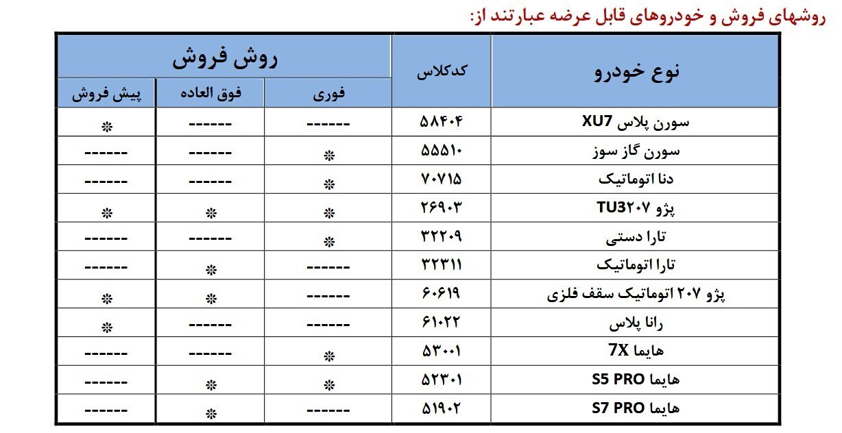 آغاز طرح فروش ۱۱ محصول ایرانخودرو از ۴ مرداد آغاز طرح فروش ۱۱ محصول ایرانخودرو از ۴ مرداد