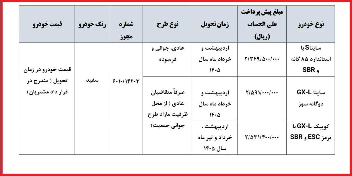 پیشفروش محصولات سایپا از فردا آغاز میشود پیشفروش محصولات سایپا از فردا آغاز میشود