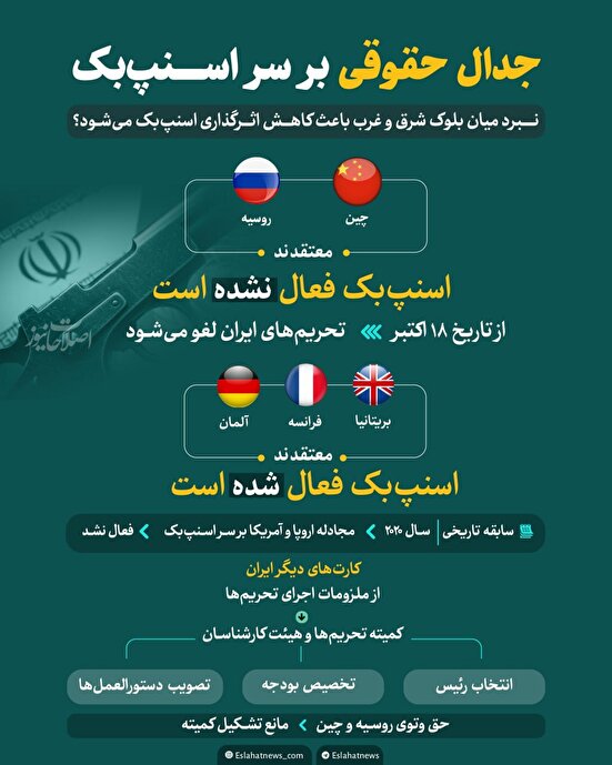 جدال حقوقی بر سر اسنپ‌بک