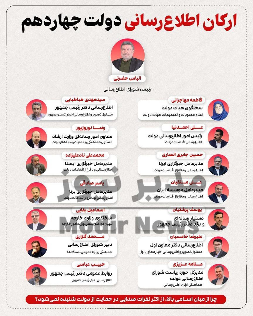 چرا از تعدادی از نفرات صدایی در حمایت از دولت شنیده نمیشود؟! چرا از تعدادی از نفرات صدایی در حمایت از دولت شنیده نمیشود؟!