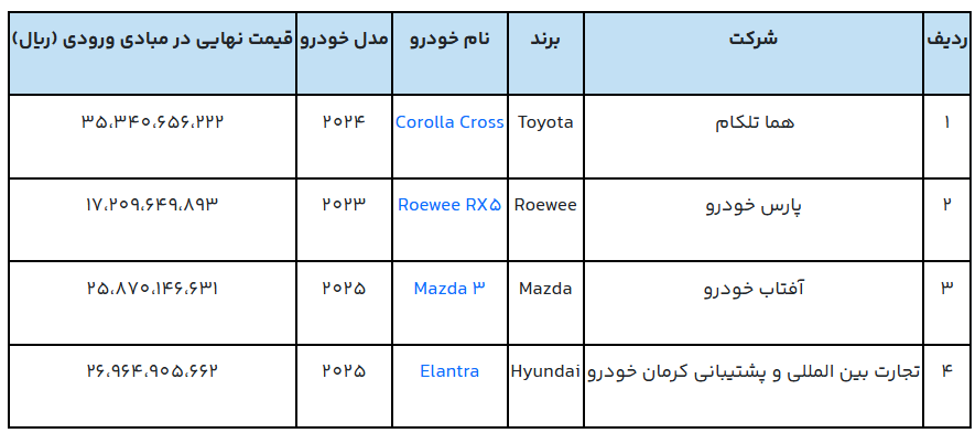 دور جدید فروش خودروهای وارداتی، آغاز شد دور جدید فروش خودروهای وارداتی، آغاز شد
