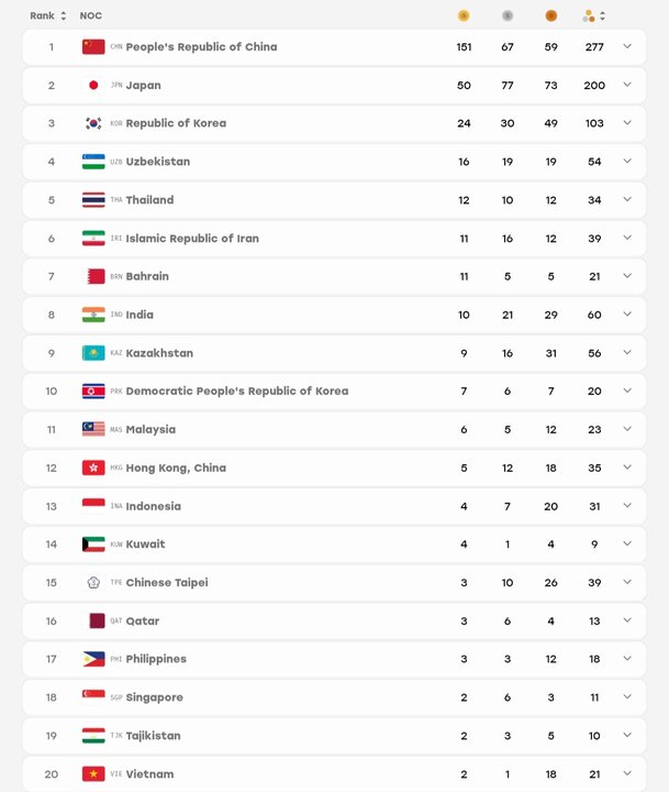 طلای میرزازاده، یازدهمین طلای ایران در بازیهای آسیایی ناگویا (۸ مهر ۱۴۰۵) طلای میرزازاده، یازدهمین طلای ایران در بازیهای آسیایی ناگویا (۸ مهر ۱۴۰۵)