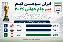 ایران در جمع ۳ تیم پیر جام جهانی ۲۰۲۶/لیست نهایی قلعه‌نویی با میانگین سنی ۲۹.۹