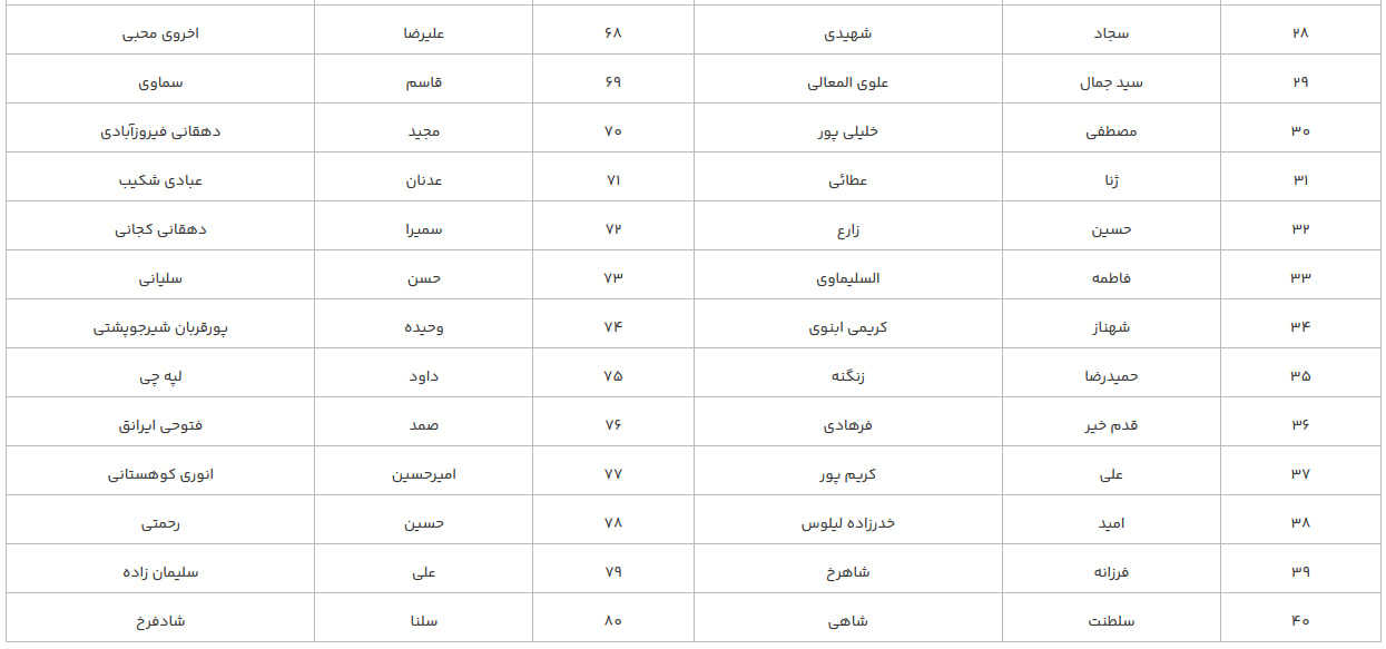 برندگان طرح «سقای شهر» معرفی شدند برندگان طرح «سقای شهر» معرفی شدند