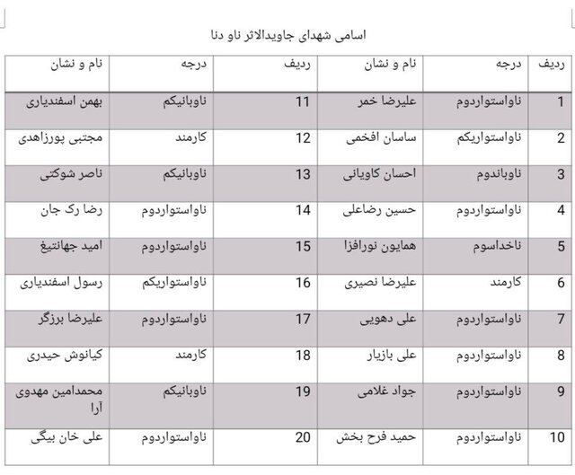 اسامی شهدا، شهدای جاویدالاثر و مجروحان ناو دنا