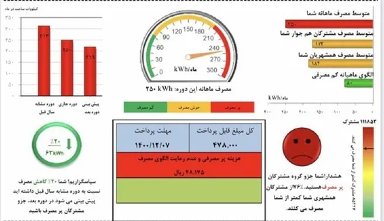 سیاست تازه تعرفه&zwnj;گذاری با هدف اصلاح الگوی مصرف در آستانه تابستان