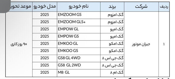 آغاز نخستین عرضه خودروهای وارداتی تا ۱۳ اردیبهشت آغاز نخستین عرضه خودروهای وارداتی تا ۱۳ اردیبهشت