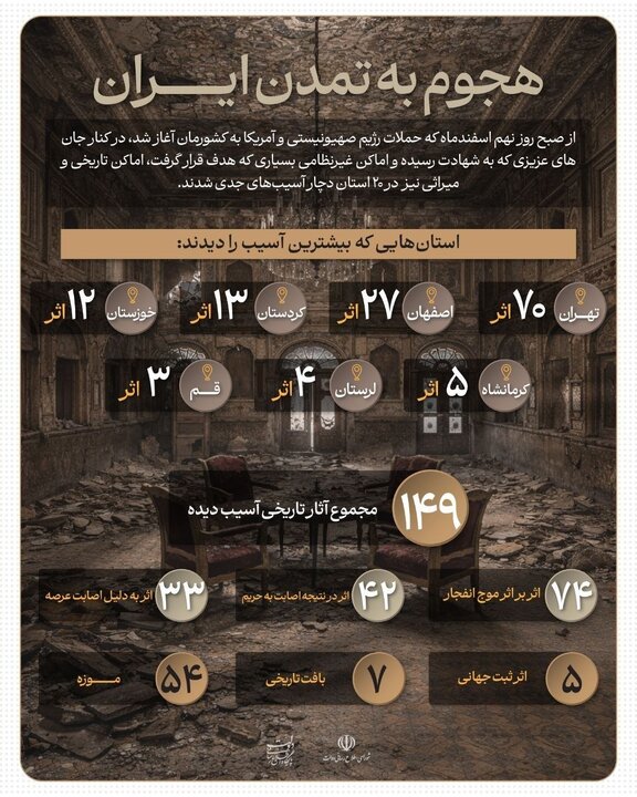 ۱۴۹ اثر تاریخی در ۲۰ استان/آمار جدیدی از خسارت آثار تاریخی ایران در جنگ اعلام شد