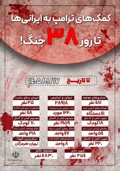 افزایش شهدای تیم ملی سلامت در پی حملات به کشور/شهادت ۱۸ کودک کمتر از ۵ سال تا کنون (۱۷ فروردین ۱۴۰۵) افزایش شهدای تیم ملی سلامت در پی حملات به کشور/شهادت ۱۸ کودک کمتر از ۵ سال تا کنون (۱۷ فروردین ۱۴۰۵)