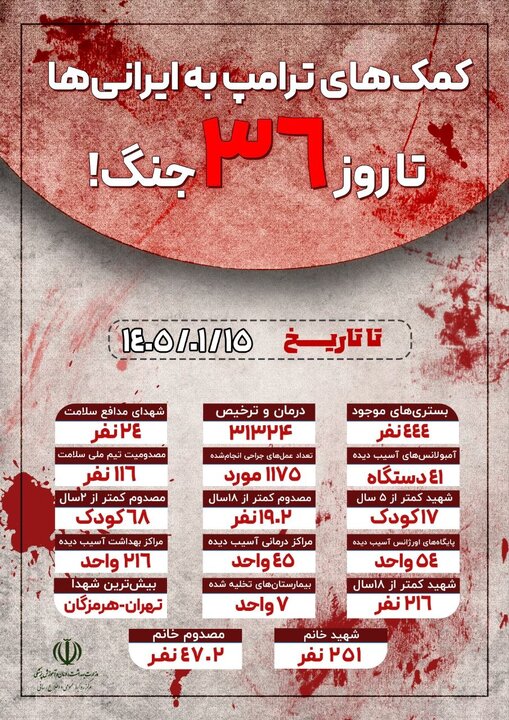 تازه‌ترین آمار شهدا از ابتدای جنگ تحمیلی تا امروز (۱۵ فروردین ۱۴۰۵) / شهادت ۲۱۶ نفر زیر ۱۸ سال