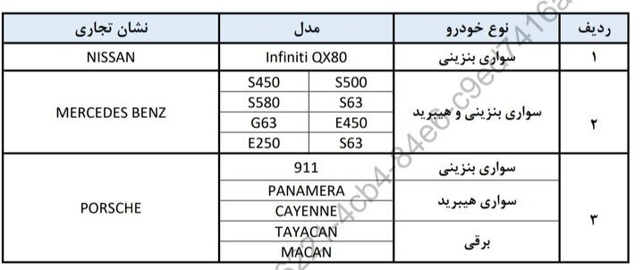 ابلاغ فهرست خودروهای مجاز وارداتی برای ایرانیان خارج از کشور