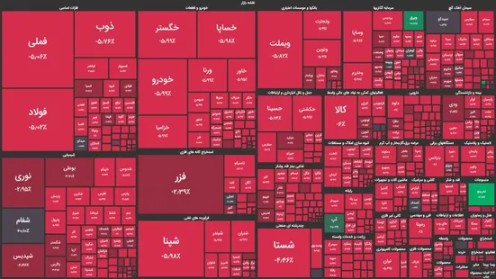 در پایان معاملات بورس امروز صنعت پتروشیمی به سقوط آزاد خود ادامه داد