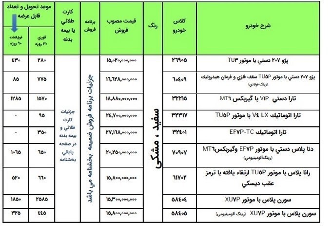 آغاز فروش بدون قرعه‌کشی ایران‌خودرو/ ثبت‌نام از ۲۳ تیر