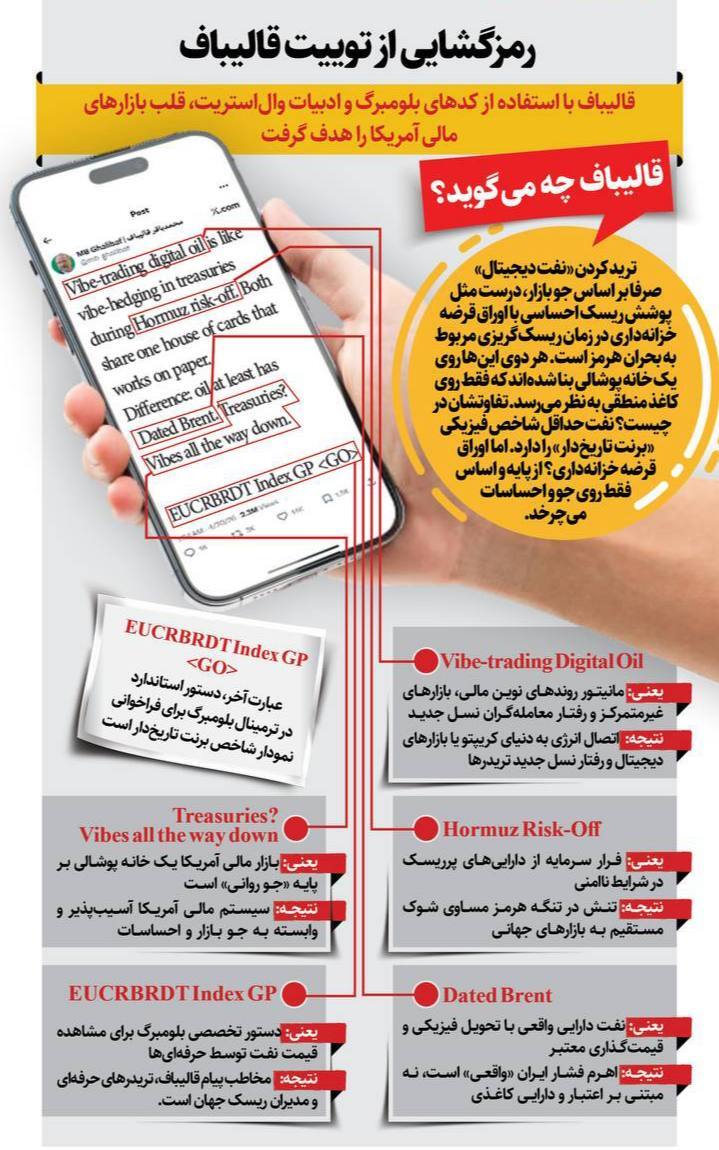 هشدار قالیباف به فعالان جهانی بازار نفت همزمان با بازشدن بازارها هشدار قالیباف به فعالان جهانی بازار نفت همزمان با بازشدن بازارها