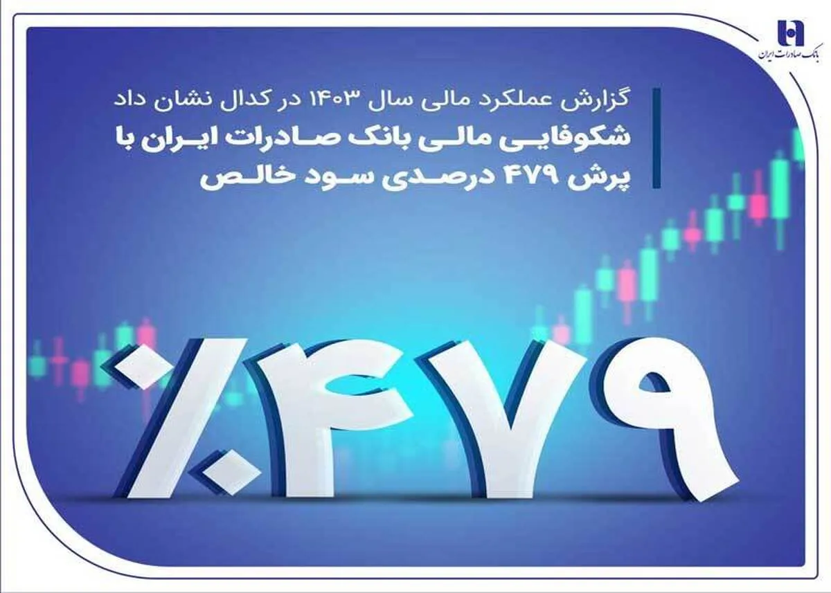 شکوفایی مالی بانک صادرات ایران با پرش ۴۷۹ درصدی سود خالص