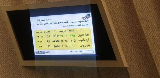 شنبه&zwnj;ها تعطیل می&zwnj;شود/موافقت مجلس با ویکند دوروزه