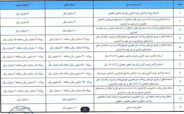 سقف تراکنش خرید کارتی و انتقال وجه شتابی افزایش یافت
