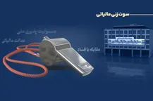 پرداخت ۲۹۱ میلیون تومان پاداش به گزارش‌دهندگان فرار مالیاتی