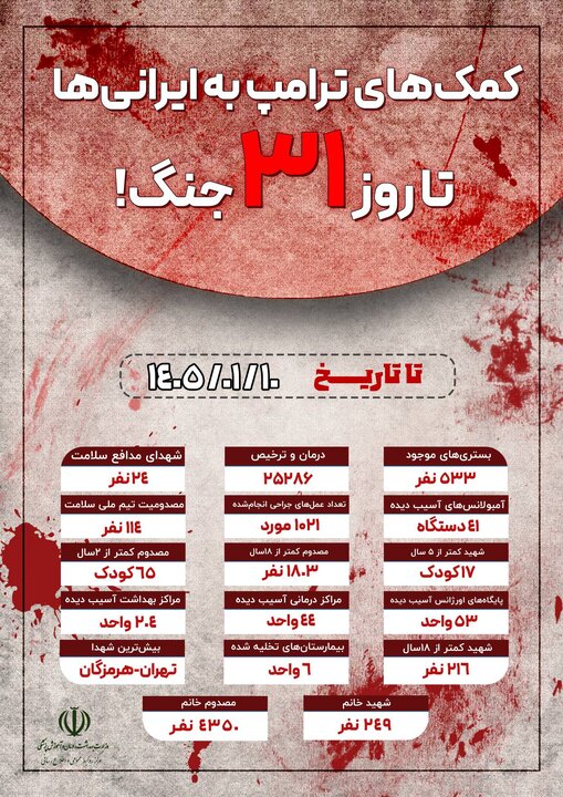آمار شهدا و مجروحان حملات آمریکایی – صهیونی تا روز ۳۱ جنگ