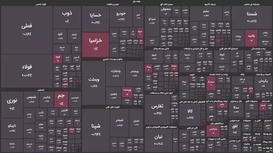 ادامه روزهای نزولی پتروپالایشی&zwnj;های بورس
