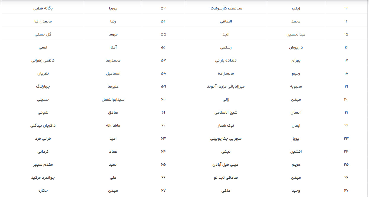برندگان طرح «سقای شهر» معرفی شدند برندگان طرح «سقای شهر» معرفی شدند