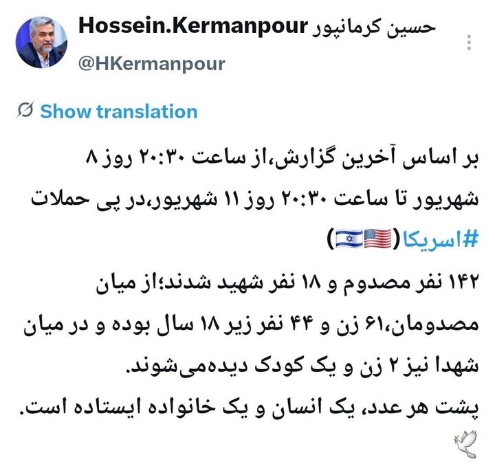 ۱۴۲ نفر در حملات ۳ روزه اخیر مصدوم و ۱۸ نفر شهید شدند ۱۴۲ نفر در حملات ۳ روزه اخیر مصدوم و ۱۸ نفر شهید شدند
