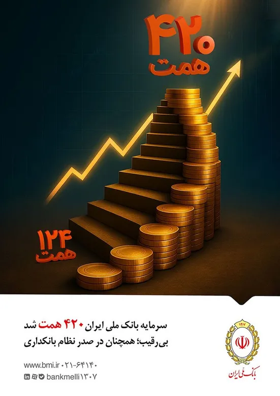 سرمایه بانک ملی ایران ۴۲۰ همت شد / بی&zwnj;رقیب؛ همچنان در صدر نظام بانکداری