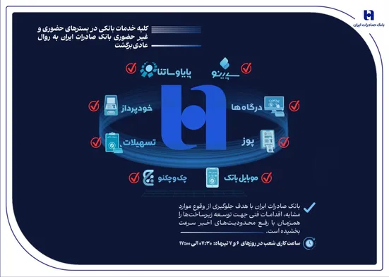 همه خدمات بانک صادرات ایران در بسترهای حضوری و غیرحضوری برقرار شد