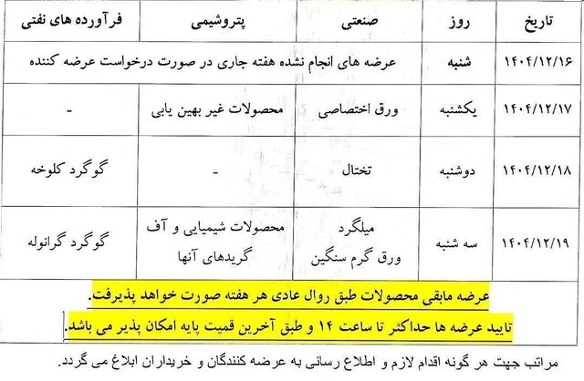 اطلاعیه بورس کالای ایران درباره نحوه انجام معاملات فیزیکی در هفته آینده