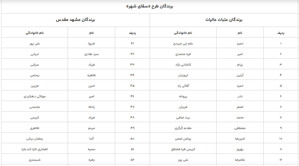 برندگان طرح «سقای شهر» معرفی شدند برندگان طرح «سقای شهر» معرفی شدند