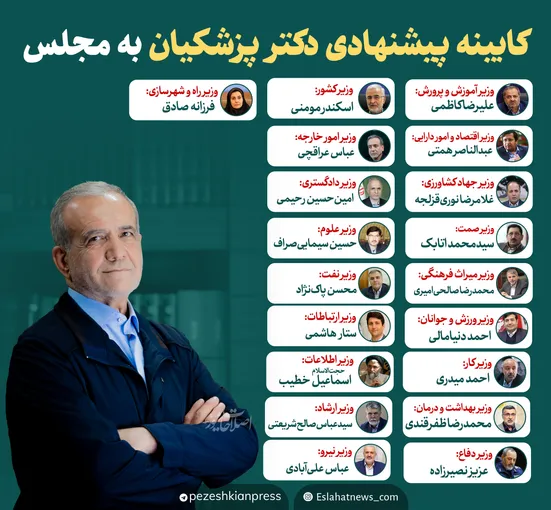 لیست وزرای پیشنهادی رییس&zwnj;جمهور به مجلس برای اخذ رأی اعتماد