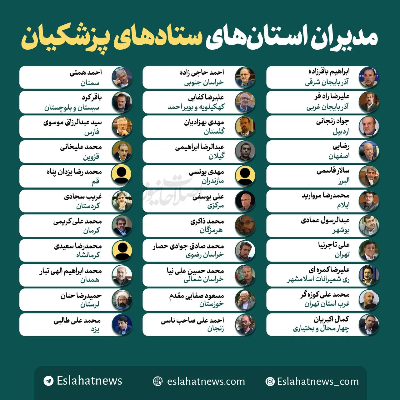 مدیران استان‌های ستادهای پزشکیان چه کسانی هستند؟