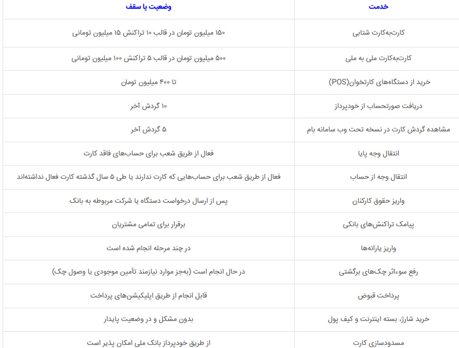 فعال سازی خدمات چک و امکان مشاهده مانده حساب در بام؛ تداوم بازگشت خدمات بانک ملی ایران فعال سازی خدمات چک و امکان مشاهده مانده حساب در بام؛ تداوم بازگشت خدمات بانک ملی ایران
