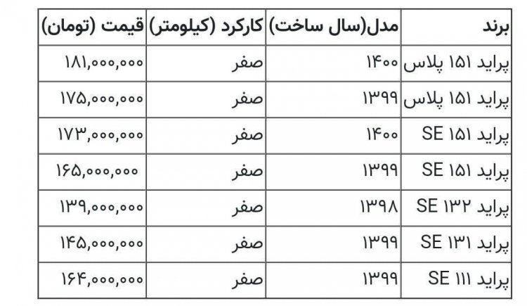 رشد شدید قیمت‌ خودرو ادامه دارد/ پراید به ١٨١ میلیون تومان رسید!