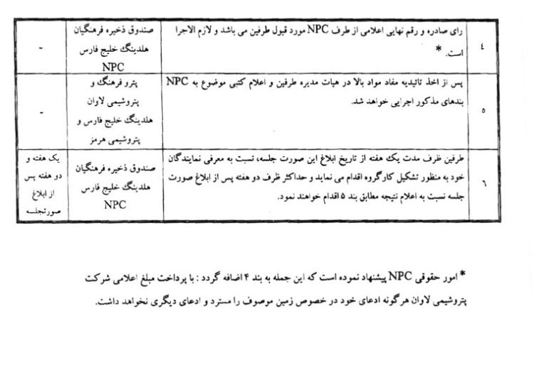 صورت جلسه فروش زمین 25 هکتاری شرکت (پتروشیمی) شیمیایی لاوان متعلق به صندوق ذخیره فرهنگیان