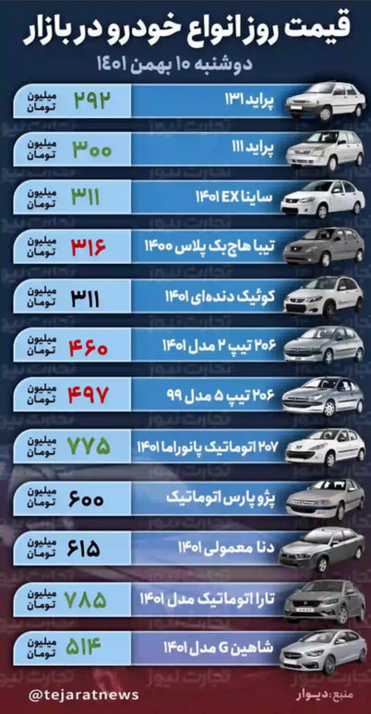 رد پای مردم در افزایش ساعتی قیمت خودرو!