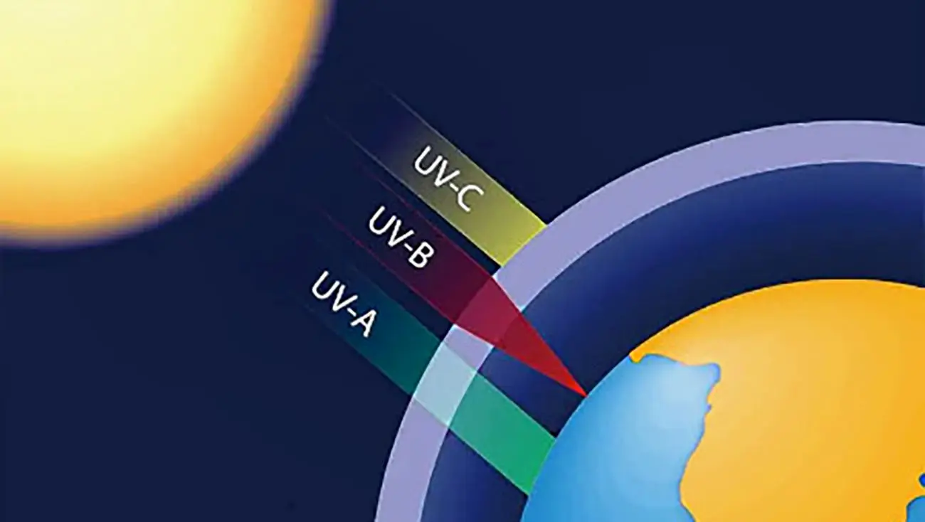 تا دوشنبه مراقبت کنید، اشعه فرابنفش خطرناک‌تر است!