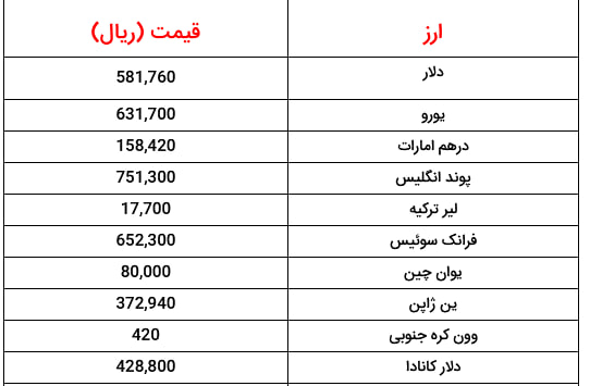 اقتصاد پرس