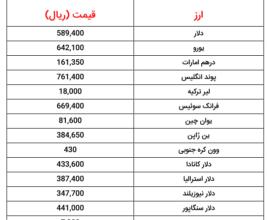 اقتصاد پرس