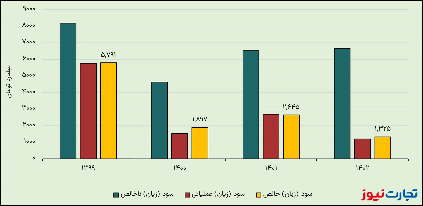 اقتصاد پرس